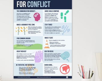 Inspirational Wall Art for Office: 10 Communication Strategies for Conflict (Digital file for printing multiple sizes and shapes)