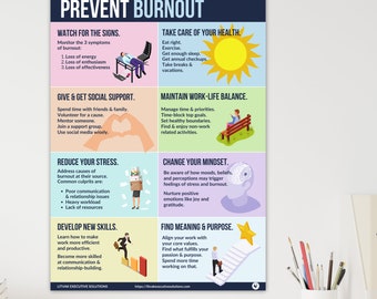 Inspirational Wall Art for Office: Self-Care Strategies to Prevent Burnout (Digital file for printing multiple sizes and shapes)