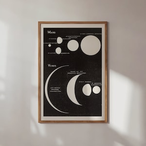 Mars and Venus, 1892, Astronomy Print, Space Wall Art, Planets.