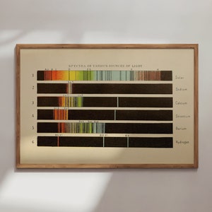 Spettri di varie fonti di luce, arte spaziale, 1882. Stampa artistica d'epoca, arte murale, poster di astronomia.