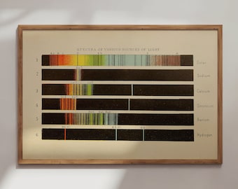 Spectra of Light Art Print: Vintage Astronomy Poster