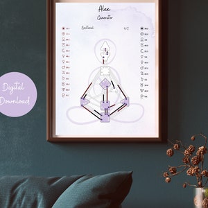 Digital Human Design Chart | personalised Bodygraph purple watercolour child, non-binary | PDF & PNG