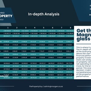 Rental Property Cashflow & ROI Calculator image 3