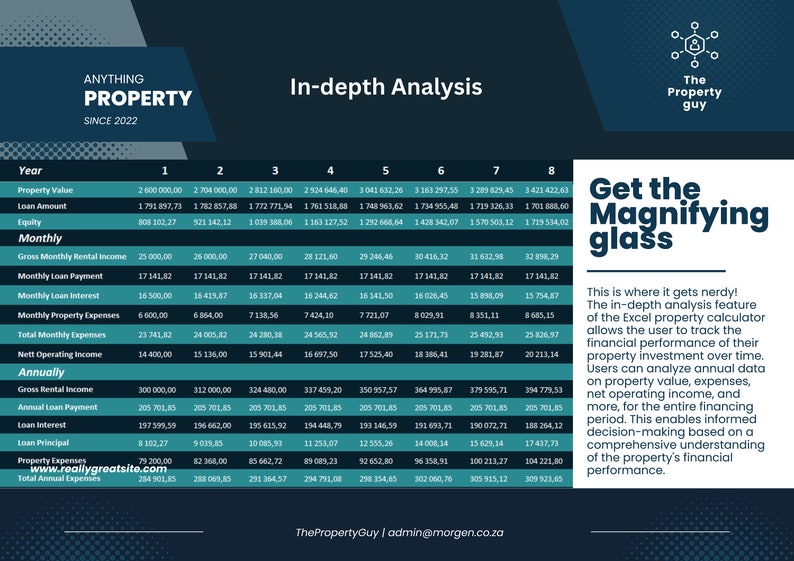 Rental Property Cashflow & ROI Calculator image 3