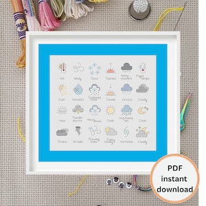 May include: A blue and white chart with 24 weather icons. The icons depict different weather conditions, such as hot, windy, snow, sunrise, heavy showers, frigid temps, dust, humiditi, scattered snow, sunset, drizzle, cloudy, haze, thunder storms, heavy snow, clear, haku/mixed rain, clear, smoke, tornado, blowing snow, partly cloudy, hurricane, and cloudy.
