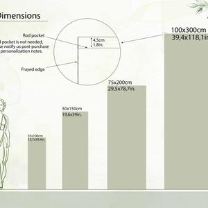 May include: Diagram showing different sizes of fabric panels with measurements in inches and centimeters. The panels are light green and have a frayed edge. The text "Rod pocket" is included in the diagram.