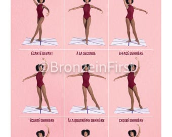 Ballet Directions of the Body Printable | 9 Body Directions Chart ...
