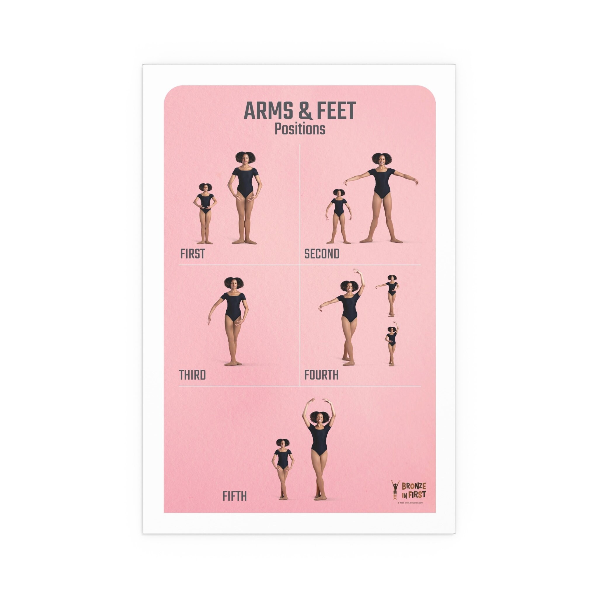 Ballet Arms & Feet Poster | First Through Fifth Ballet Positions ...
