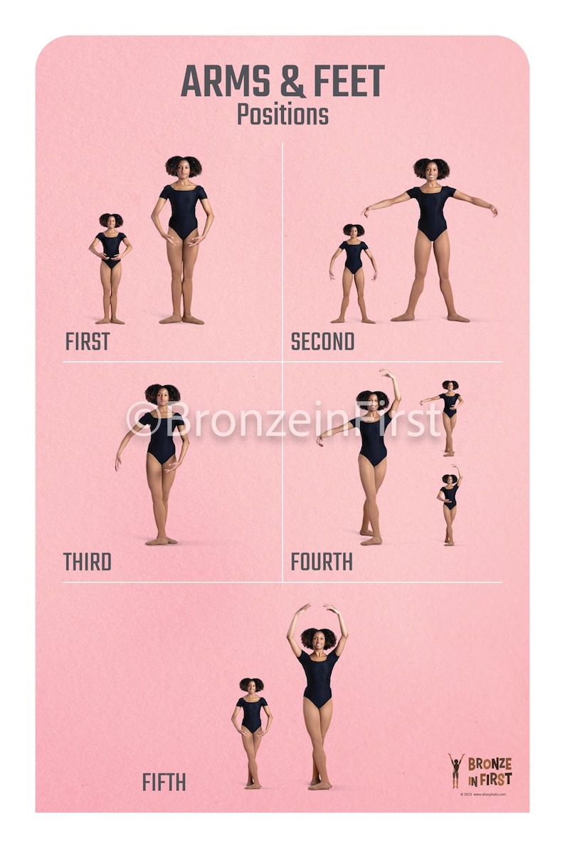 DIGITAL : Arms & Feet Poster Featuring Positions First - Fourth - Etsy