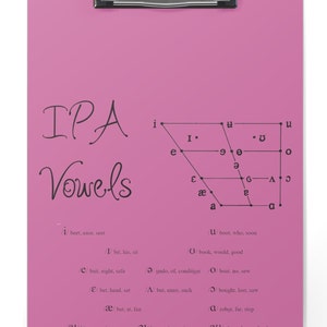 IPA klinkers klembord, logopedie IPA klinker spiekbriefje, SLP klinker grafiek, spraak patholoog klinker klembord, fonetische klinkers spraak geschenk