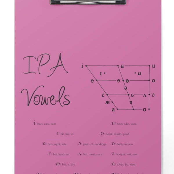 Slp Grad School Cheat Sheet - Etsy