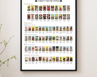 Tarot Meanings Poster – 78 Rider-Waite Cards PDF | Visual Tarot Cheat Sheet | Printable 18"x24" Chart for Learning & Reading