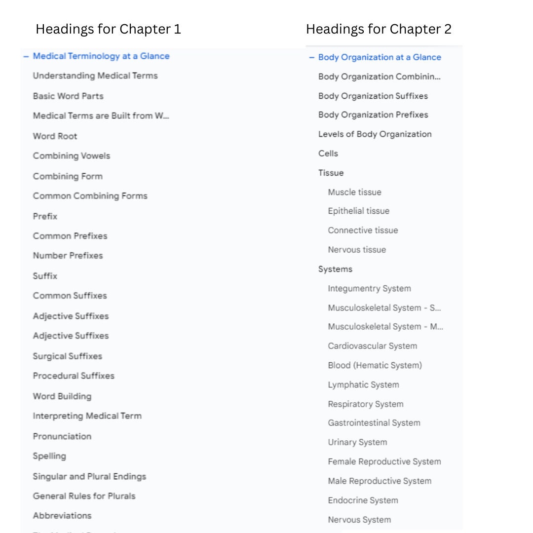 Medical Terminology Notes 7 Chapters Organized Printable Cheat Sheet ...