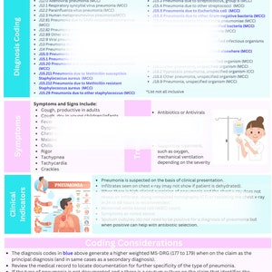 Bundle Medical Coding ICD 10 Respiratory Section Cheat Sheet COPD ...