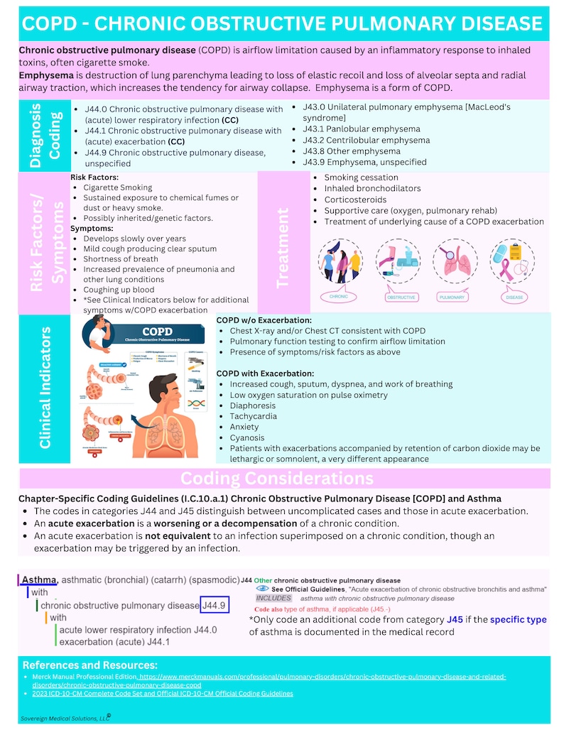Bundle Medical Coding ICD 10 Respiratory Section Cheat Sheet COPD ...