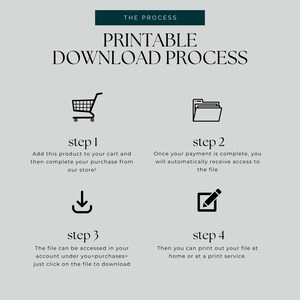 May include: Printable download process infographic with four steps: add to cart, complete purchase, access file, and print.  The steps are illustrated with icons of a shopping cart, a folder, a download arrow, and a pencil in a square.