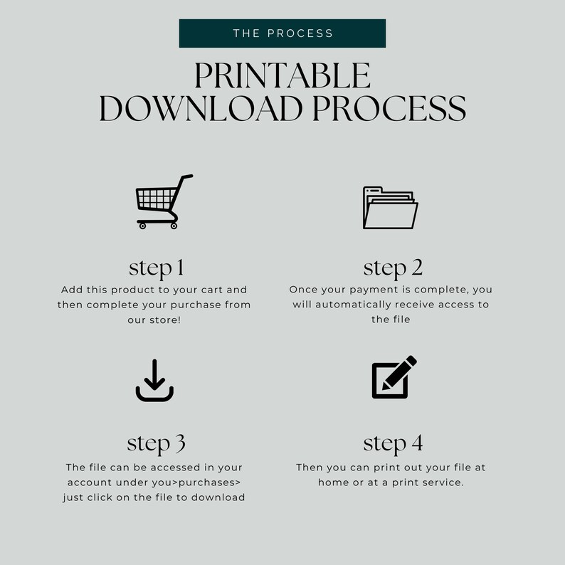 May include: Printable download process infographic with four steps: add to cart, complete purchase, access file, and print.  The steps are illustrated with icons of a shopping cart, a folder, a download arrow, and a pencil in a square.