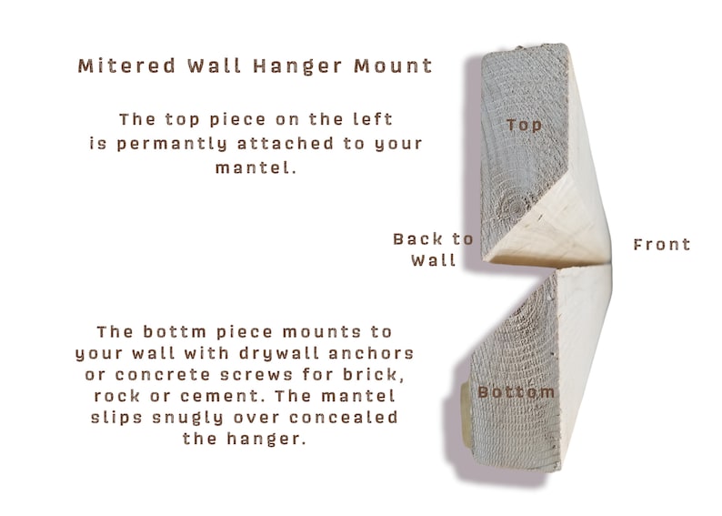 Puede incluir: Diagrama que muestra c&oacute;mo instalar un soporte de pared en &aacute;ngulo. La pieza superior se fija a la repisa de la chimenea, y la pieza inferior se monta en la pared con anclajes para paneles de yeso o tornillos. El texto dice "Soporte de pared en &aacute;ngulo", "Superior", "Parte posterior a la pared", "Frontal" y "Inferior".