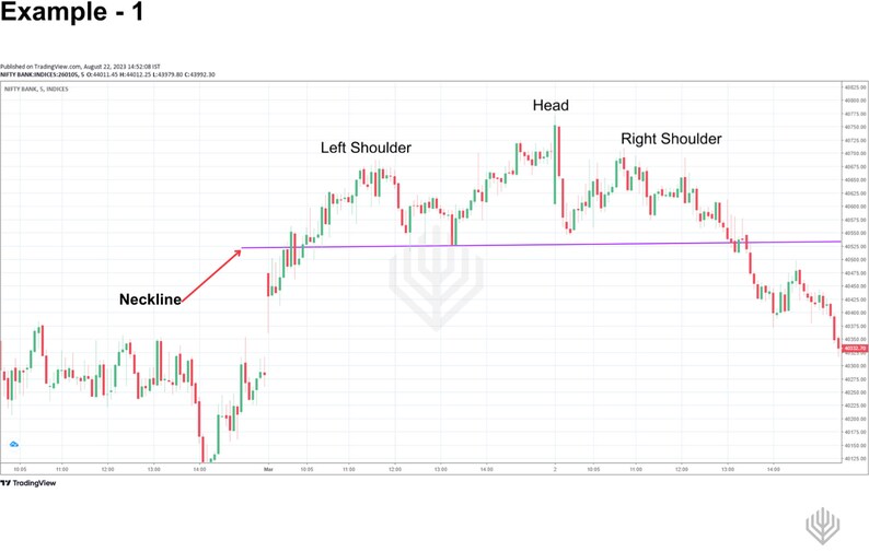 Ultimate Chart Patterns Book: Comprehensive Guide With Examples for ...