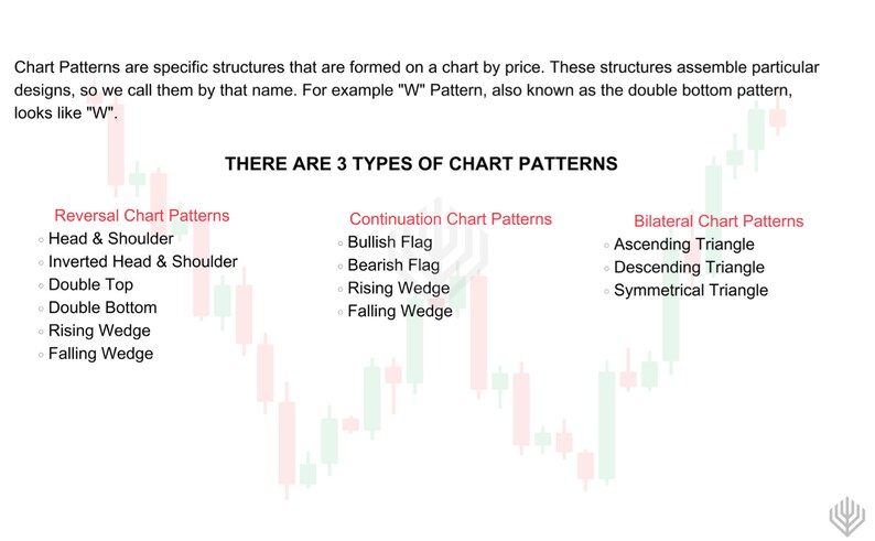 Ultimate Chart Patterns Book: Comprehensive Guide With Examples for ...