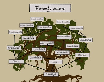 Family Tree Template Family Tree Chart Genealogy Print Etsy