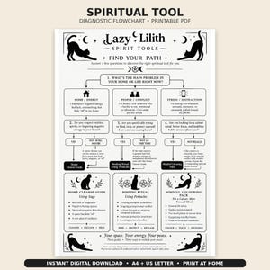 Op de afbeelding: Een zwart-wit printbaar PDF-diagnostisch stroomdiagram getiteld Spiritual Tool Lazy Lilith. Het document bevat kattenillustraties, sterren en manen, en leidt gebruikers door vragen over energie, conflicten en stress om rituelen te vinden.