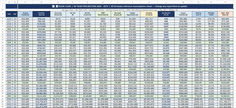 Projected Row 50-year Dividend Portfolio Forecaster - Etsy