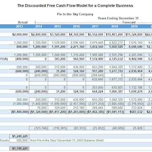 Free Cash Flow Business Valuation Model Excel Template
