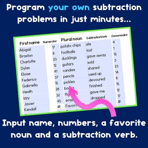 Op de afbeelding: Een kleurrijk schema met een groene rand en een roze pijl. Het schema heeft de titel "Programmeer je eigen aftrekproblemen in slechts een paar minuten..." en heeft kolommen voor "Voornaam", "Teller", "Meervoud", "Aftrekwerkwoord" en "Noemer". Het schema is gevuld met namen, getallen, zelfstandige naamwoorden en werkwoorden.