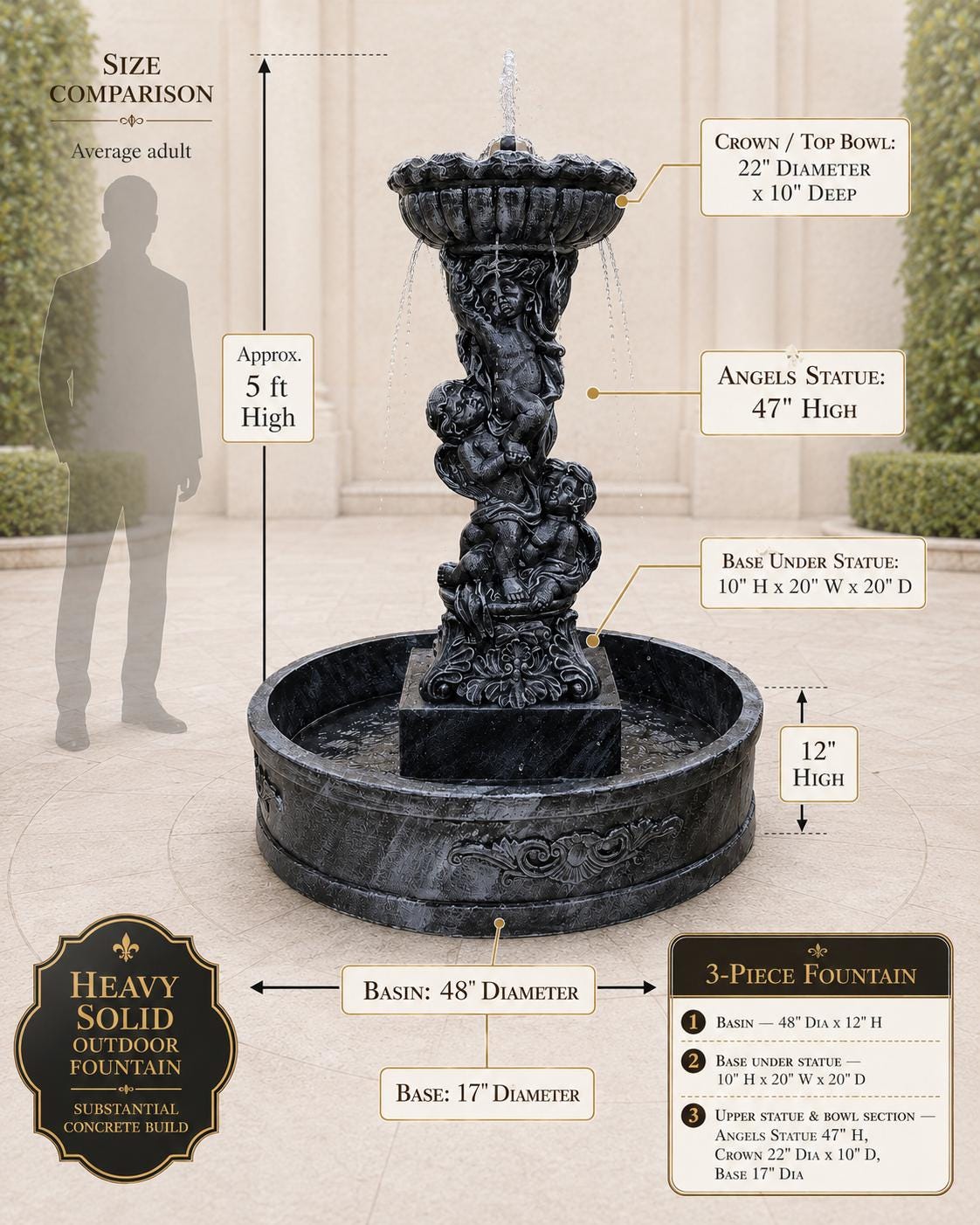 5 Ft Concrete Cherub Garden Fountain, Large Outdoor Water Feature, 4 Ft Basin, Estate Decor photo 8