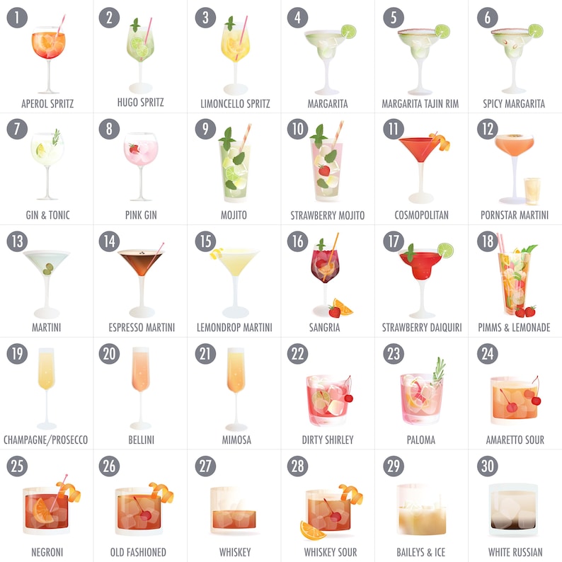 Op de afbeelding: Een aquarel illustratie met 30 verschillende cocktailrecepten, elk in een uniek glas, met hun namen eronder. De afbeelding toont margaritas, martinis, mojito's en meer. Een handige gids voor cocktail liefhebbers.