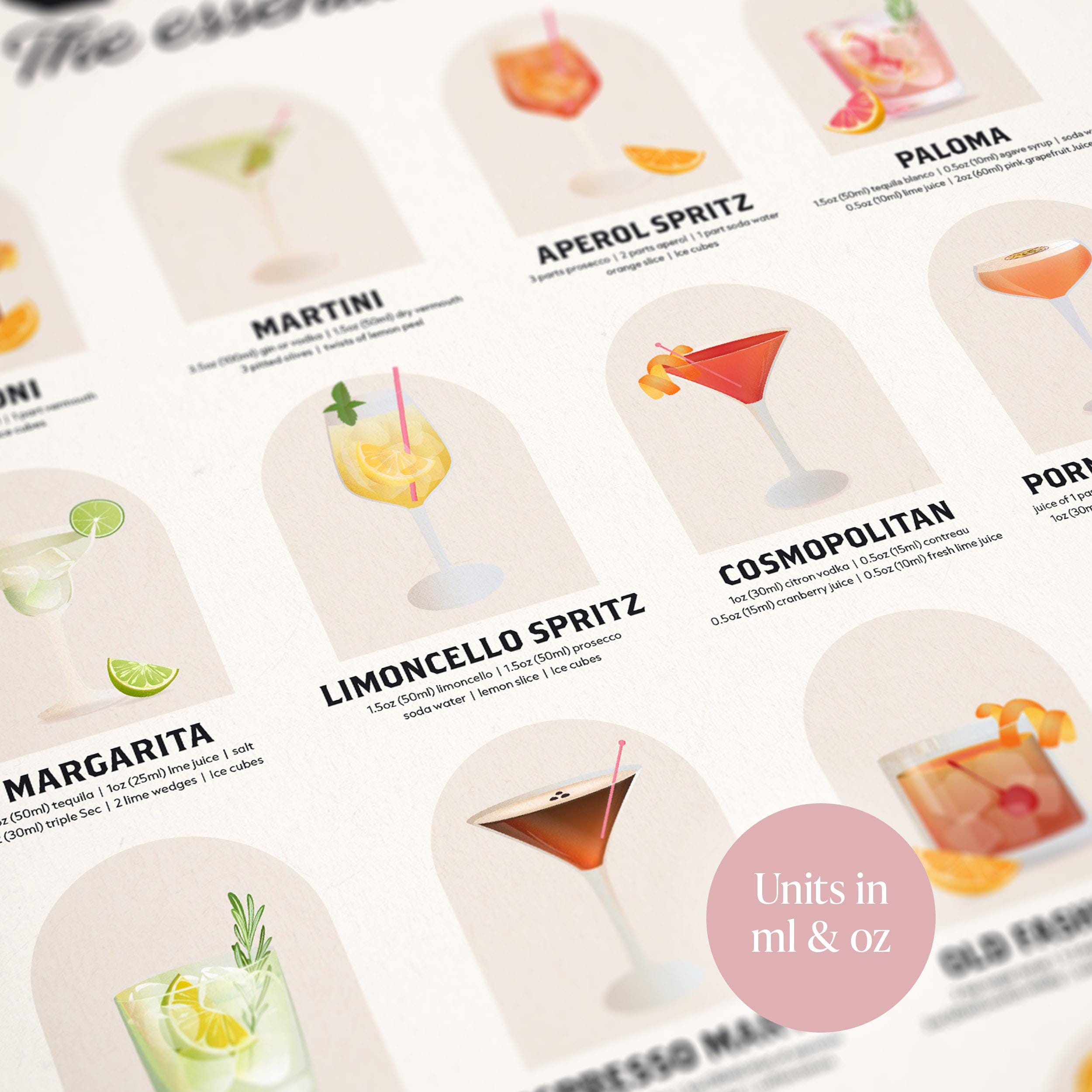 Cocktail Recipe Guide Art Print: Mixology Bar Cart Decor (digital ...
