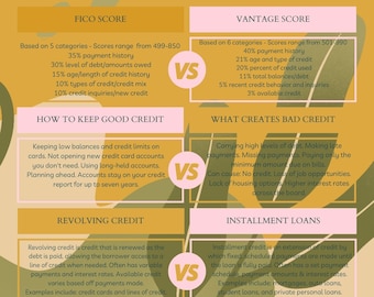 Credit Repair Guide: Improve Your Credit Score (Cheat Sheet)