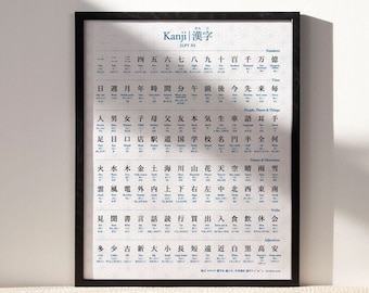 JLPT N5 Kanji Poster Wall Chart - Kanji Practice For Beginners, 112 Characters With Meanings and Readings, Learn Japanese Language