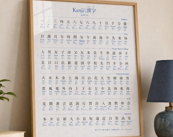 JLPT N5 Kanji-poster — 112 karakters met betekenissen en uitspraak