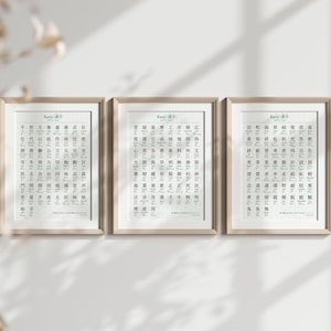 JLPT N4 Gráfico de pared de póster imprimible Kanji: práctica de kanji, 176 caracteres con significados y lecturas, aprendizaje japonés, ayuda para estudiar japonés