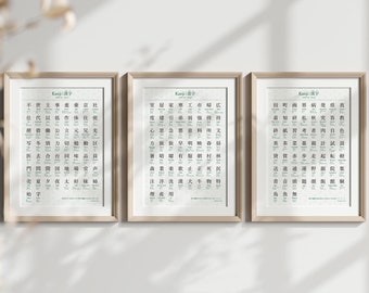 JLPT N4 Kanji Printable Poster Wall Chart - Kanji Practice, 176 Characters With Meanings and Readings, Japanese Learning, Japanese Study Aid
