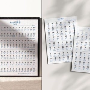 JLPT N5 Kanji Poster Stampabile da Parete Grafico - Pratica Kanji per Principianti, 112 Caratteri con Significati e Letture, Impara la Lingua Giapponese