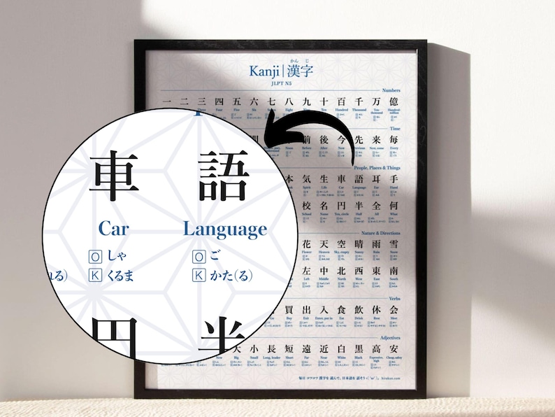 JLPT N5 Kanji Printable Poster Wall Chart - Kanji Practice for Beginners, 112 Characters With ...