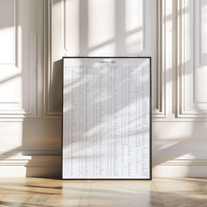 May include: A framed poster with a black border, displaying a vocabulary list in blue text on a white background. The poster is leaning against a white wall and a wooden floor. The title "Vocabulary" is visible at the top.