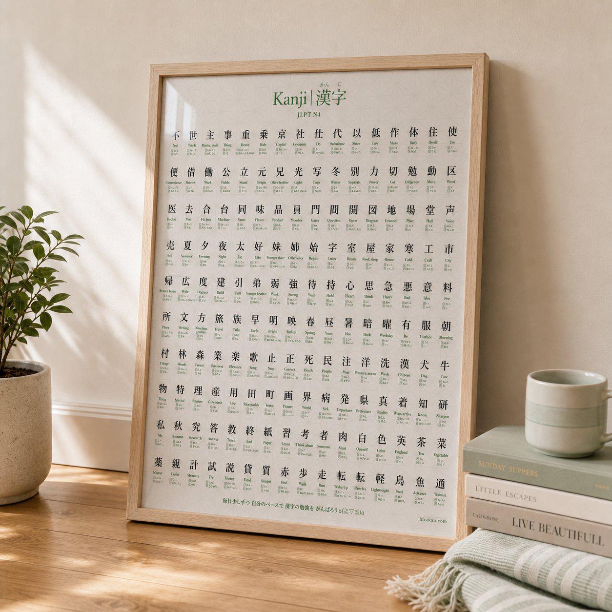 JLPT N4 漢字ポスター - 意味と読み方付き176文字 - Etsy 日本