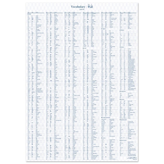 Japanese Vocabulary JLPT N5 Poster | All 748 Words | A1 Size