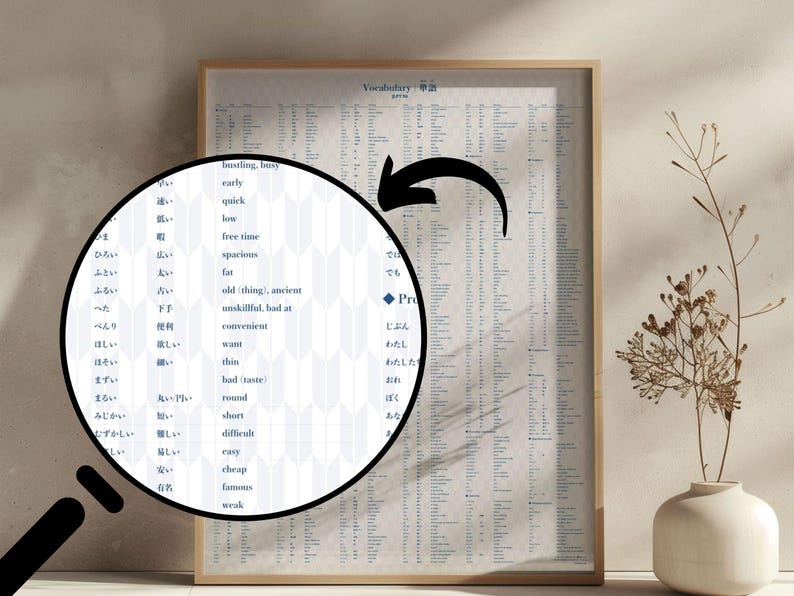 May include: A framed vocabulary chart with Japanese and English words. The chart is beige with black text and a wooden frame. A magnifying glass highlights a section of the chart with English and Japanese words.