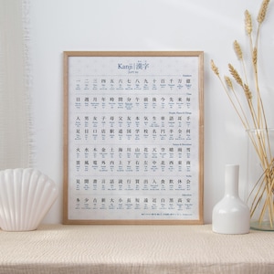 JLPT N5 Kanji Printable Poster Wall Chart Kanji Practice for Beginners ...