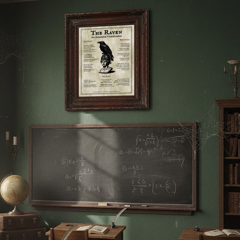 Edgar Allan Poe Classroom Poster Bundle: Gothic Literary Devices (PDF ...