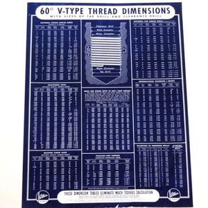 Atlas Press Co Sixty Degree V Type Thread Dimensions Chart Machinist Lathe Poster Old School Vintage Shop Class