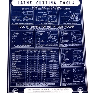 Atlas Press Co Lathe Cutting Tools and Design Chart Machinist Lathe Shop Poster Old School Vintage Shop Class