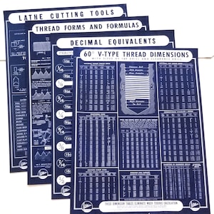 Atlas Press Co Shop Chart Posters For Machinist Lathe Tools Decimal Formulas Set of 4 Old School Vintage Shop Class