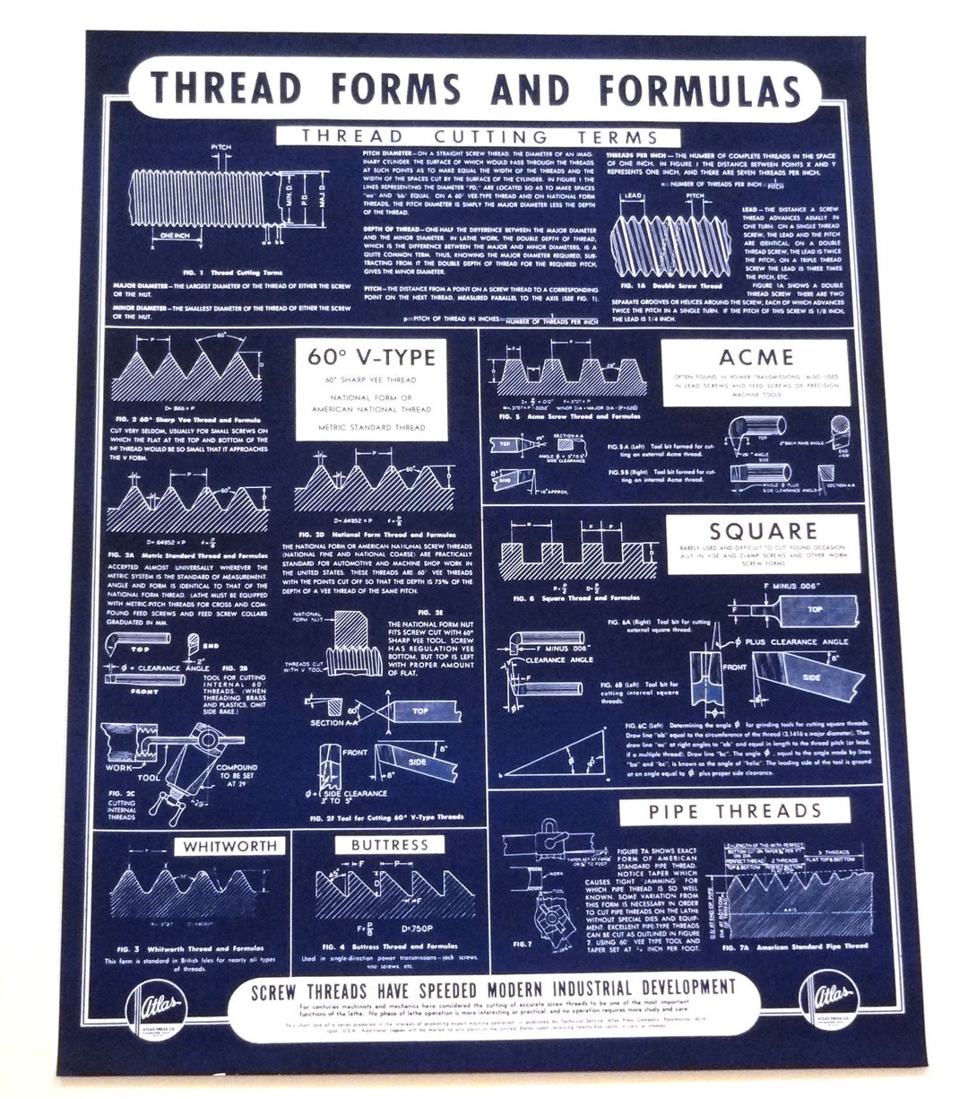 Atlas Press Co Thread Forms and Formulas Chart Machinist Lathe Tool Shop Poster Old School