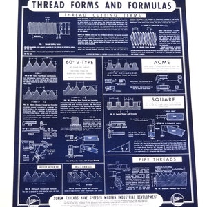 Atlas Press Co Thread Forms and Formulas Chart Machinist Lathe Tool Shop Poster Old School Vintage Shop Class